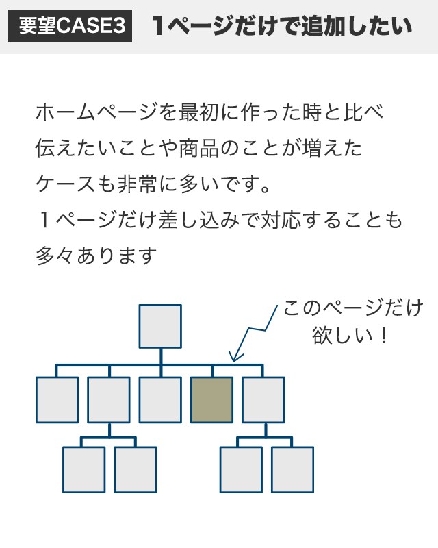 1ページだけ追加したい