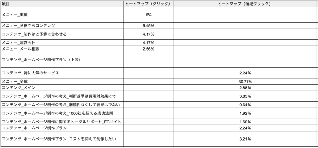 表